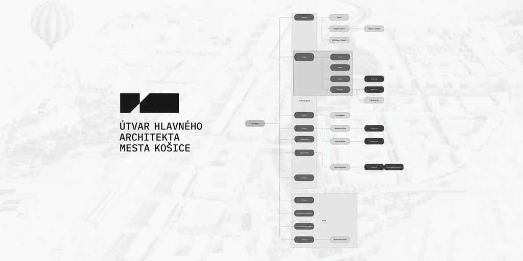 The UHA website's information architecture: a sitemap diagram next to the logo