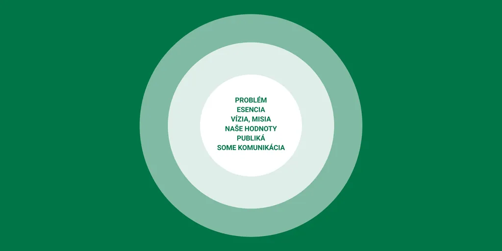 The Zelená škola BrandCore: problem, essence, vision and mission, values, audiences and social media