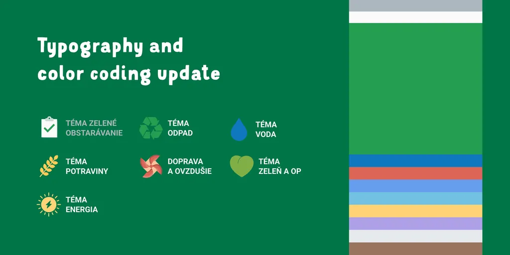 Zelená škola typography and colour coding for its themes: waste, water, food, transport, greenery, energy